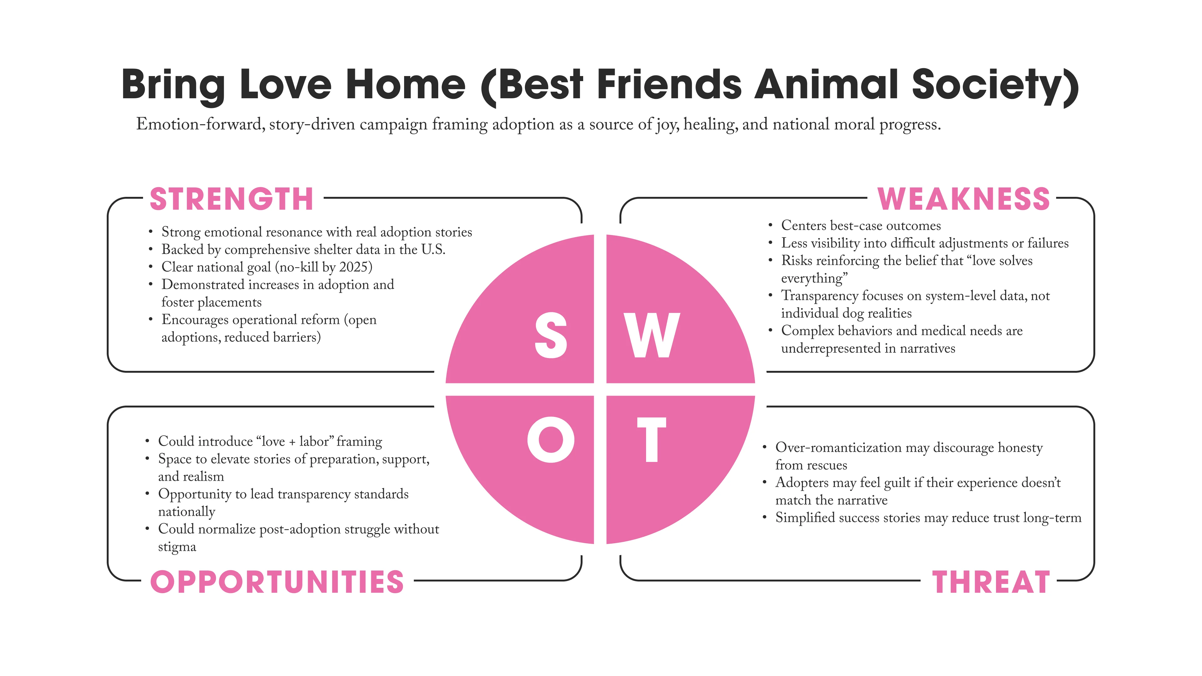 SWOT Analysis 1